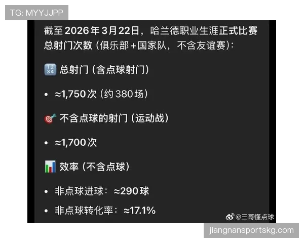 哈兰德与C罗进球效率及战术角色对比：同代与跨代分析