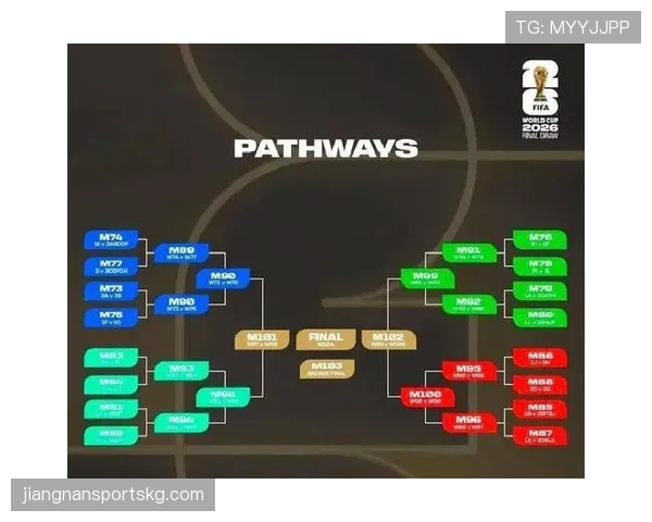 2026世界杯48支球队怎样分成12个小组及晋级规则是什么 2026世界杯48支球队怎样分成12个小组及晋级规则是什么