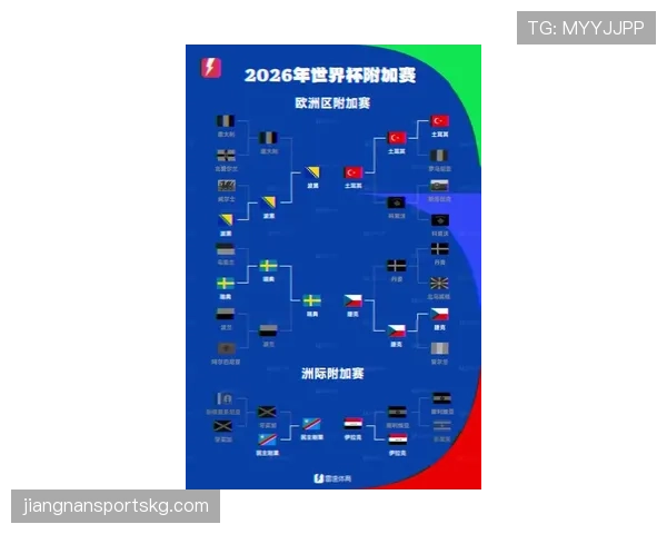 2026世界杯48队如何分组赛制规则有哪些变化 2026世界杯48队如何分组赛制规则有哪些变化