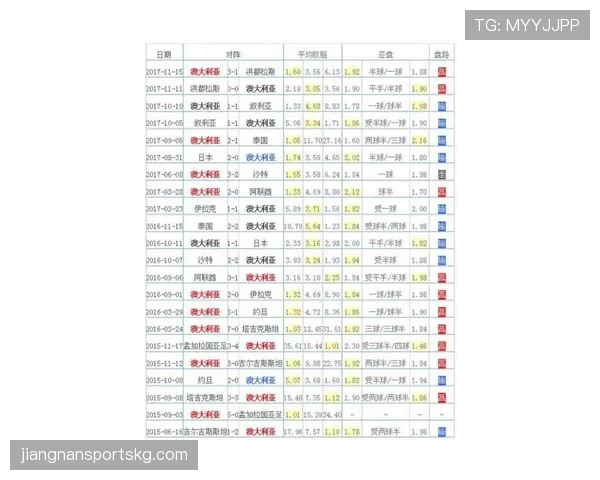 世界杯32强名单更新：哪些球队已经锁定淘汰赛席位